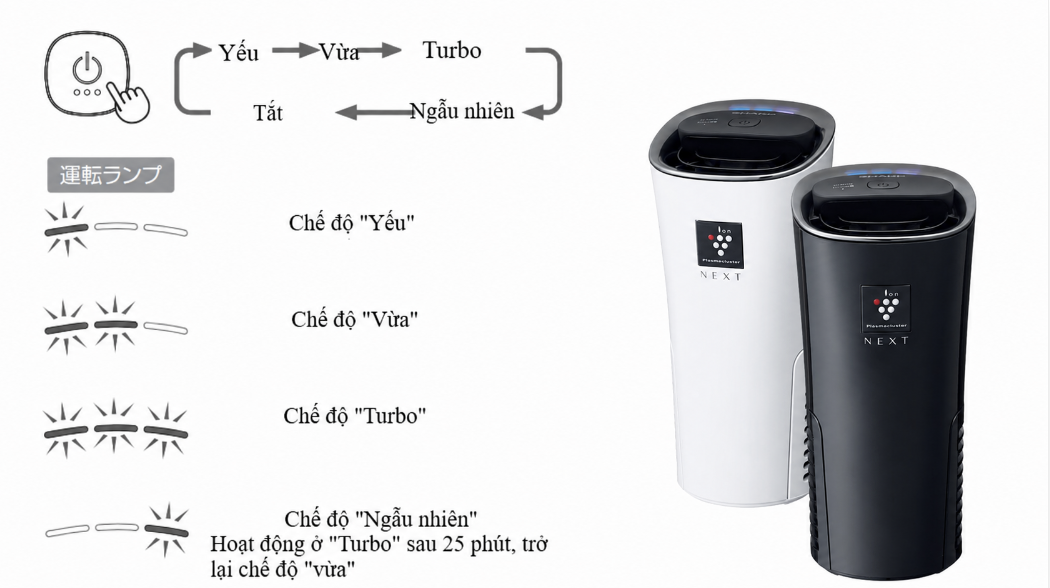 Máy lọc không khí ô tô Sharp IG-NX15 | Plasmacluster NEX