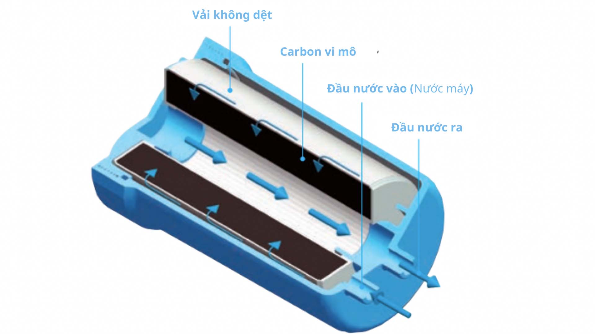 Máy lọc nước điện giải Trim Ion Hyper